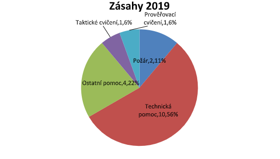 zasaky-rok-2019